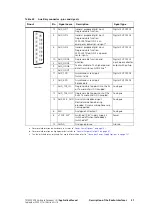 Preview for 21 page of Tait TM8000 Series Applications Manual