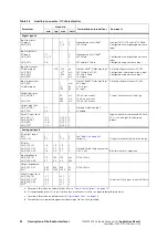 Preview for 22 page of Tait TM8000 Series Applications Manual