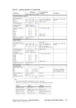 Предварительный просмотр 23 страницы Tait TM8000 Series Applications Manual