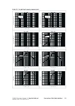 Предварительный просмотр 25 страницы Tait TM8000 Series Applications Manual