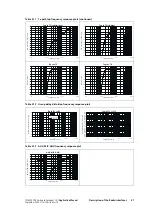 Preview for 27 page of Tait TM8000 Series Applications Manual