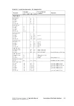 Preview for 33 page of Tait TM8000 Series Applications Manual