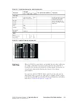 Предварительный просмотр 35 страницы Tait TM8000 Series Applications Manual