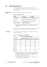 Preview for 64 page of Tait TM8000 Series Applications Manual