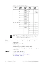 Preview for 84 page of Tait TM8000 Series Applications Manual