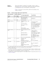 Preview for 99 page of Tait TM8000 Series Applications Manual