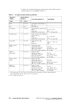 Preview for 108 page of Tait TM8000 Series Applications Manual