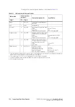 Preview for 114 page of Tait TM8000 Series Applications Manual