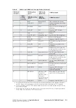 Предварительный просмотр 119 страницы Tait TM8000 Series Applications Manual