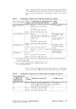 Preview for 127 page of Tait TM8000 Series Applications Manual