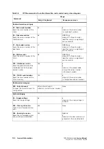 Предварительный просмотр 100 страницы Tait TM8000 Series Service Manual