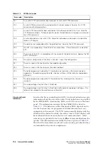 Предварительный просмотр 104 страницы Tait TM8000 Series Service Manual