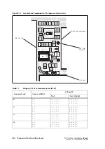 Предварительный просмотр 220 страницы Tait TM8000 Series Service Manual