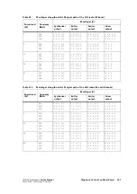 Предварительный просмотр 227 страницы Tait TM8000 Series Service Manual