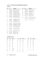 Preview for 88 page of Tait TM8200 mobiles Accessories Manual