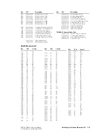 Preview for 101 page of Tait TM8200 mobiles Accessories Manual