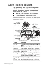 Preview for 24 page of Tait TM9400 User Manual