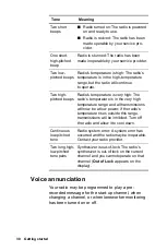 Preview for 30 page of Tait TM9400 User Manual