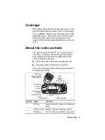 Preview for 21 page of Tait TM9456 User Manual