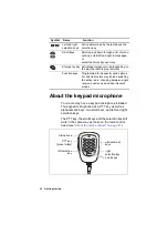 Preview for 22 page of Tait TM9456 User Manual