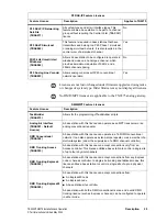 Preview for 29 page of Tait TN9275 Installation And Operation Manual