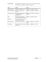 Preview for 63 page of Tait TN9275 Installation And Operation Manual