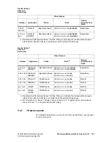 Preview for 107 page of Tait TN9275 Installation And Operation Manual