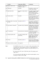 Preview for 142 page of Tait TN9275 Installation And Operation Manual