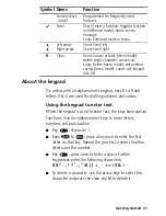 Предварительный просмотр 21 страницы Tait TP8100 User Manual