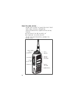 Предварительный просмотр 30 страницы Tait TP8135 User Manual