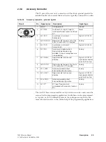 Preview for 29 page of Tait TP9100 Service Manual