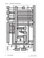 Preview for 72 page of Tait TP9100 Service Manual