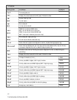 Preview for 91 page of Tait TP9500 User Manual