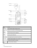 Preview for 26 page of Tait TP9600 User Manual