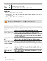 Предварительный просмотр 29 страницы Tait TP9600 User Manual