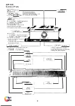 Предварительный просмотр 11 страницы TAITEXMA TR-260 Instruction Manual