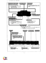 Предварительный просмотр 3 страницы TAITEXMA TR-850 Instruction Manual