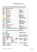 Preview for 11 page of Taiwan Electrical & Electronic Manufacturers NEOS3000-3G Manual