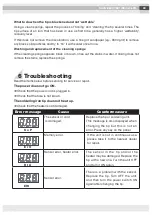 Preview for 29 page of Taiyo Electric Goot RX-852AS Operation Manual