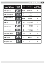 Preview for 33 page of Taiyo Electric Goot RX-852AS Operation Manual