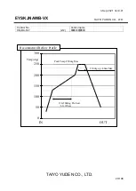 Предварительный просмотр 20 страницы TAIYO YUDEN EYSKJNAWB-VX Manual
