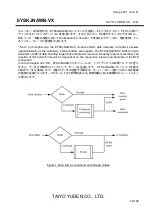 Предварительный просмотр 44 страницы TAIYO YUDEN EYSKJNAWB-VX Manual