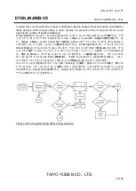 Предварительный просмотр 53 страницы TAIYO YUDEN EYSKJNAWB-VX Manual