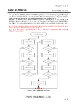 Предварительный просмотр 55 страницы TAIYO YUDEN EYSKJNAWB-VX Manual