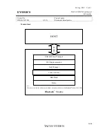 Предварительный просмотр 24 страницы TAIYO YUDEN EYSMJCS User Manual