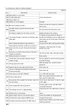 Preview for 230 page of TAJIMA TFMX-IIC User Manual