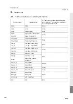 Preview for 257 page of TAJIMA TFMX-IIC User Manual