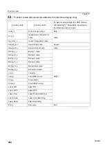 Preview for 258 page of TAJIMA TFMX-IIC User Manual