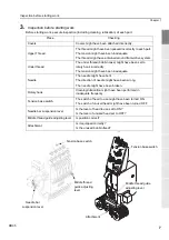 Preview for 22 page of TAJIMA TLMX Series User Manual