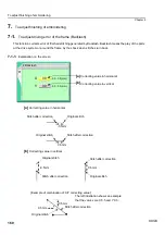 Preview for 175 page of TAJIMA TLMX Series User Manual